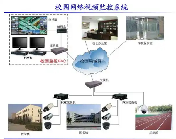 1743135688197902.jpg 校園監(jiān)控.jpg